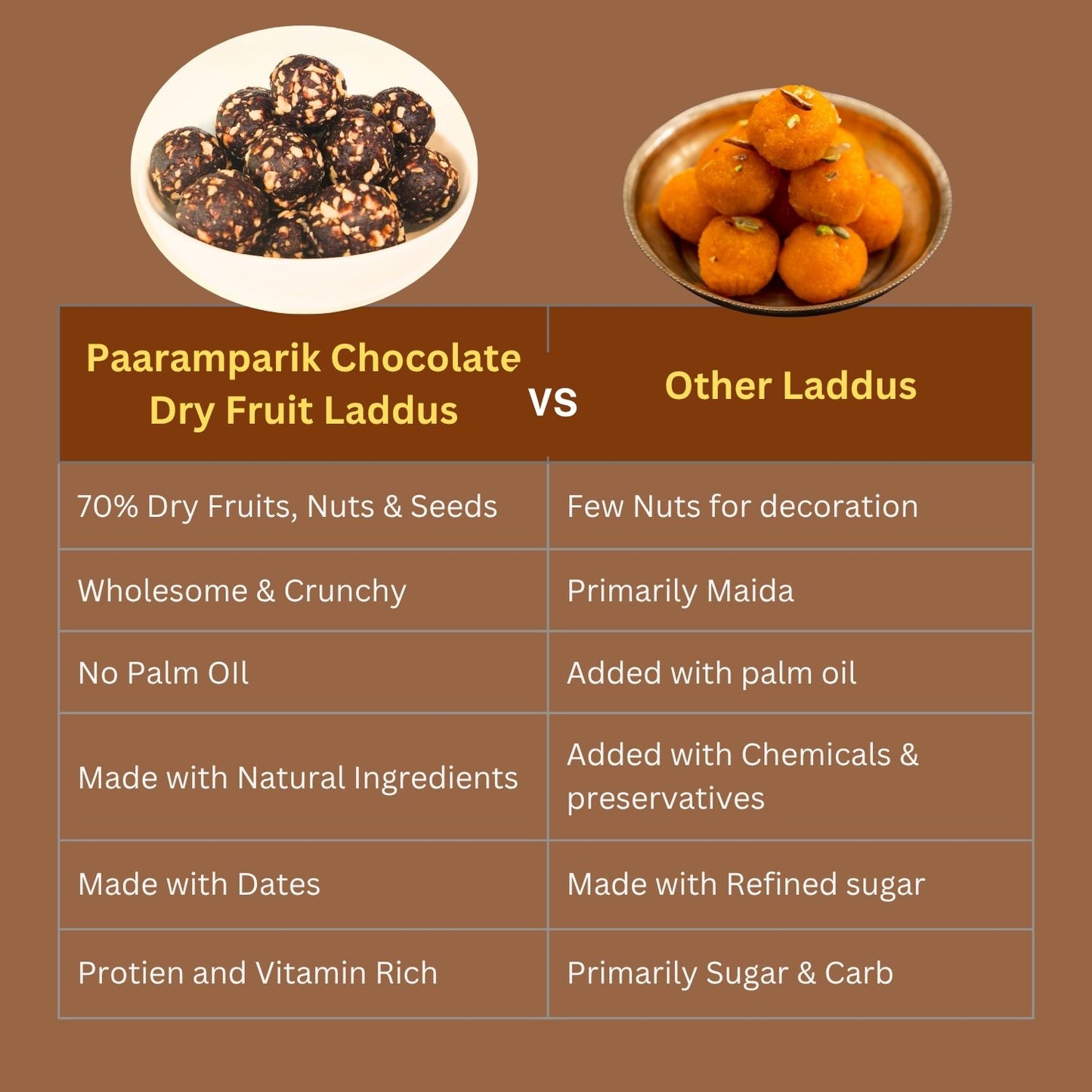 Chocolate Laddu with Dates Sugar Free