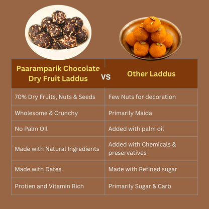 Chocolate Laddu with Dates Sugar Free