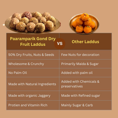 Gond Dry Fruit Laddus Assortment - 4 Varieties