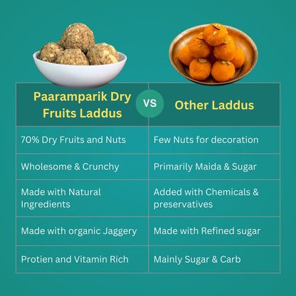 Immunity+ Dry Fruits Laddu