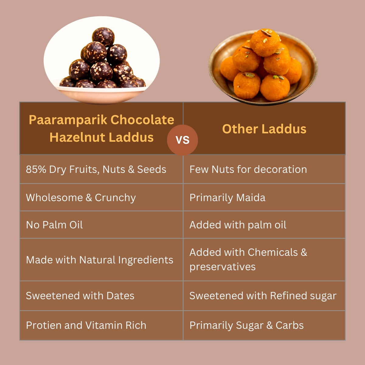 Chocolate Hazelnut Dry Fruit Dates Laddus