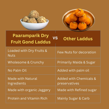 Dry Fruit Gond Laddu Delight