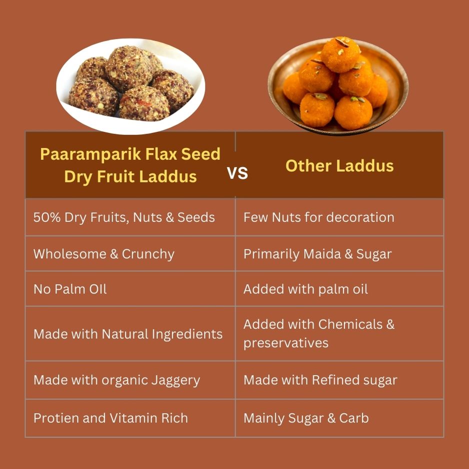 Flax Seed Alsi Laddu with Dry Fruits