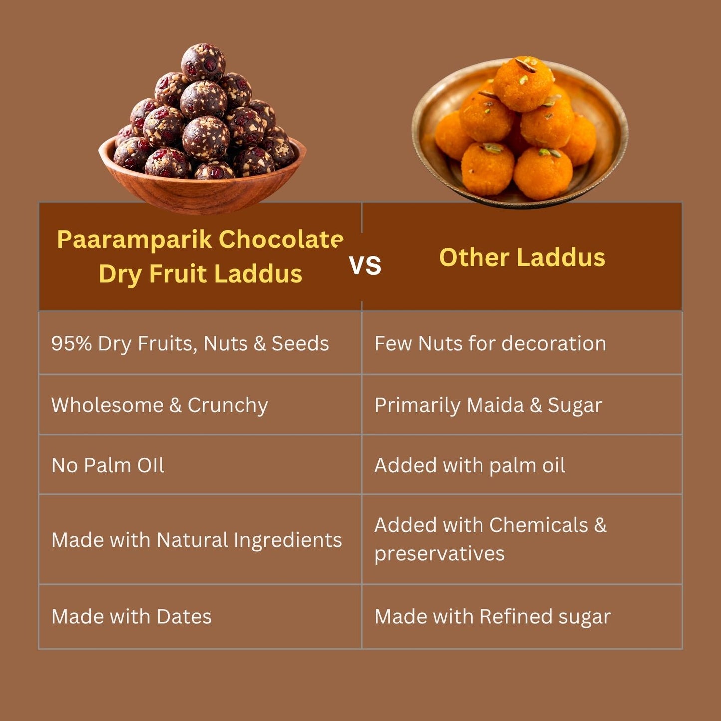 Chocolate Cranberry Dates Laddu with Dry Fruits